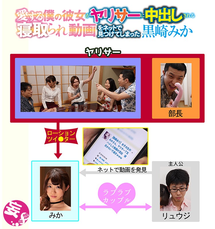 愛する僕の彼女がヤリサーに中出しされる寝取られ動画をネットで見つけてしまった 黒崎みか黒崎みか