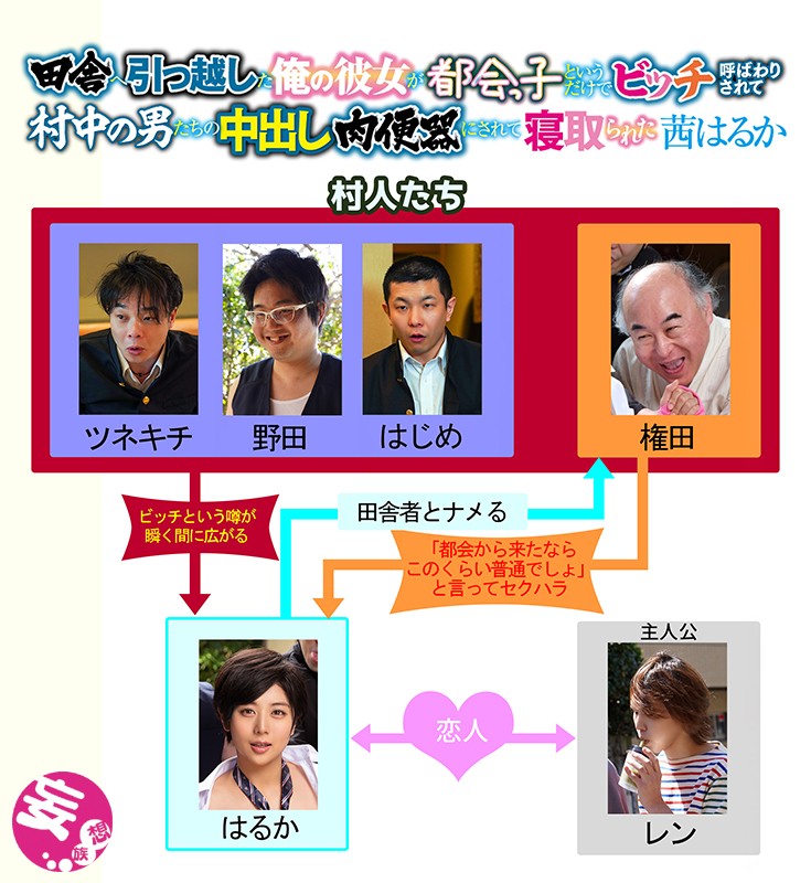 田舎へ引っ越した俺の彼女が都会っ子というだけで ビッチ呼ばわりされて村中の男たちの中出し肉便器にされて寝取られた 茜はるか茜はるか