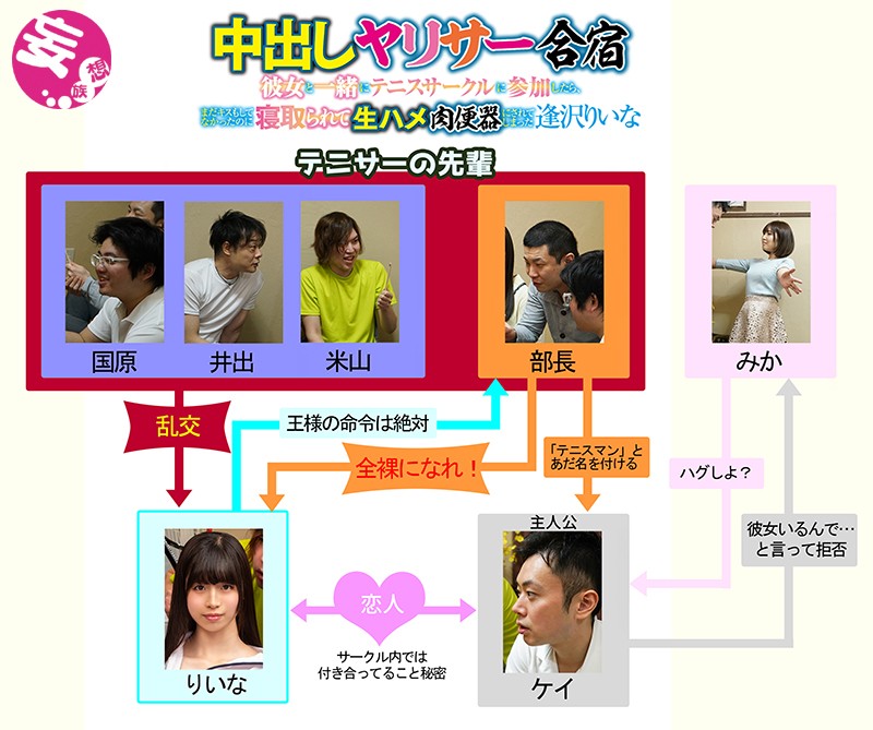 中出しヤリサー合宿 彼女と一緒にテニスサークルに参加したら、まだキスもしてなかったのに寝取られて生ハメ肉便器にされてしまった 逢沢りいな逢沢りいな