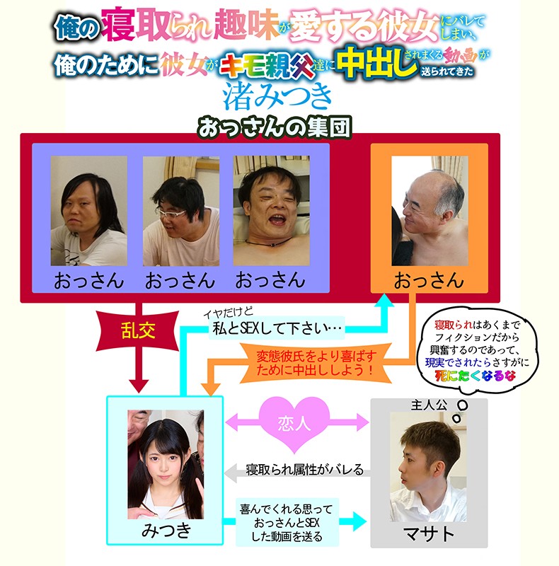 俺の寝取られ趣味が愛する彼女にバレてしまい、俺のために彼女がキモ親父達に中出しされまくる動画が送られてきた 渚みつき渚みつき