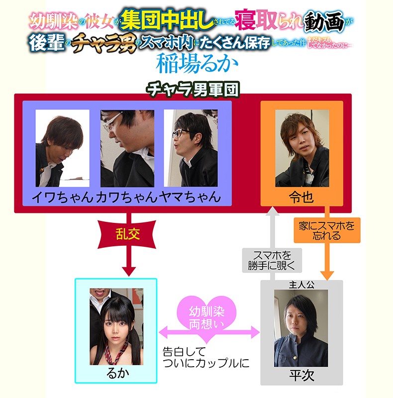 幼馴染の彼女が集団中出しされてる寝取られ動画が後輩のチャラ男のスマホ内にたくさん保存してあった件 まだキスもしてなかったのに… 稲場るか稲場るか