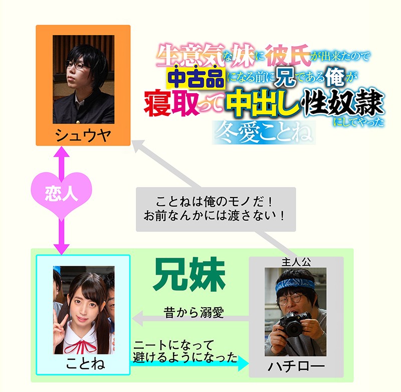 生意気な妹に彼氏が出来たので中古品になる前に兄である俺が寝取って中出し性奴●にしてやった 冬愛ことね冬愛ことね