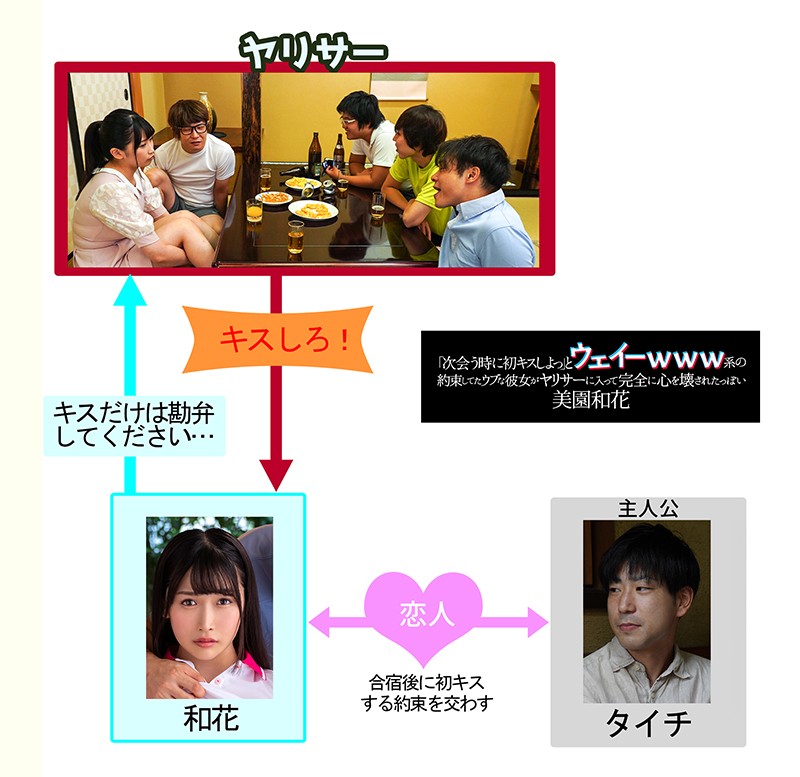 「次会う時に初キスしよっ」と約束してたウブな彼女がウェーイwww系のヤリサーに入って完全に心を壊されたっぽい 美園和花美園和花