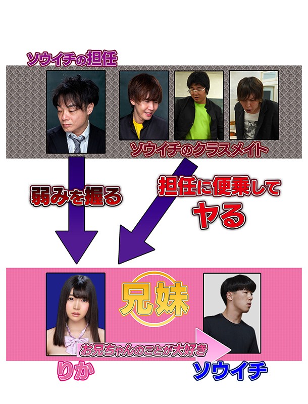 妹が俺のこと好き過ぎて、体操服の匂い嗅ぎながら教室でオナニーしてたのを先生に見られたらしいんだが… 美甘りか美甘りか