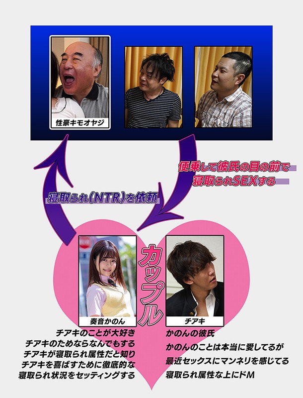 俺のNTR属性が彼女にバレて、サプライズで俺のために寝取られを実演してくれた…うん、本当にありがとう（白目） 奏音かのん奏音かのん