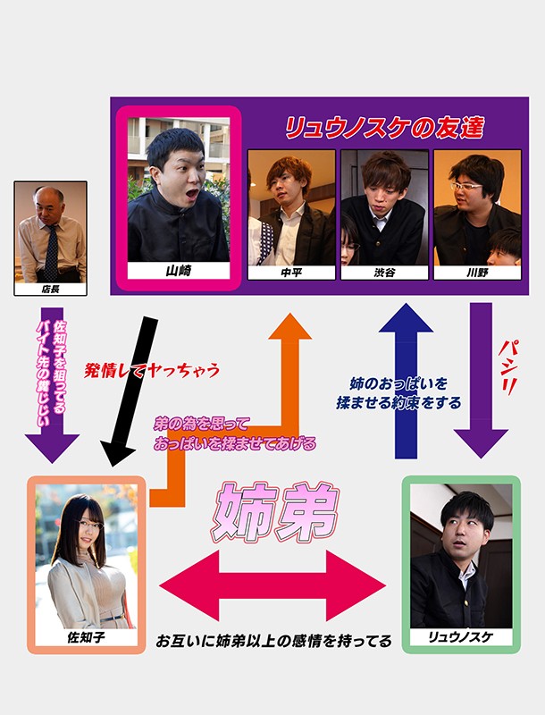 本当ゴメン…お姉ちゃんのおっぱい揉ませてあげるってクラスの友達に無理やり約束させられちゃった 佐知子佐知子