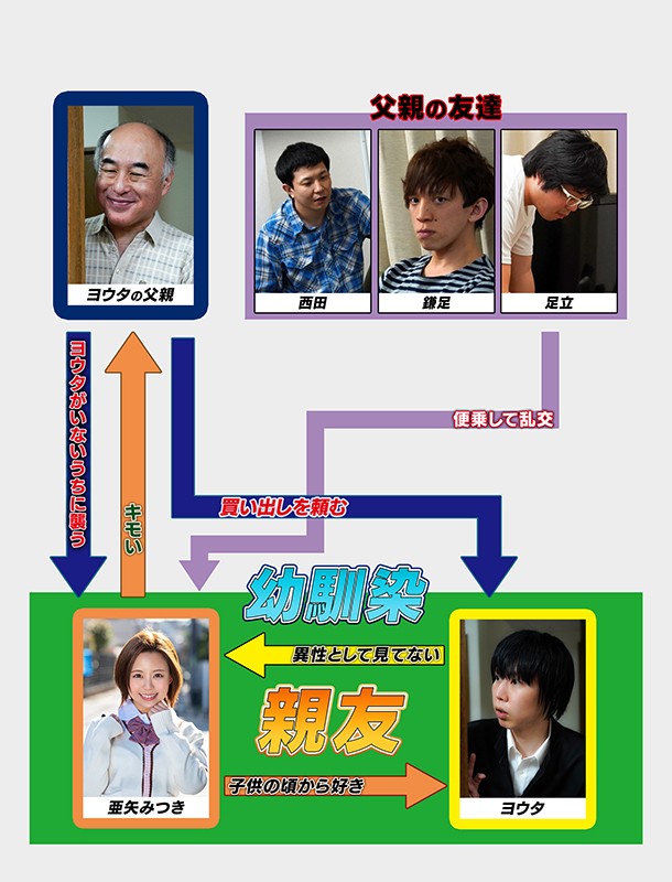 男友達みたいでぶっちゃけ恋愛対象外だった幼馴染が俺の親父とセックスしてるのを目撃してしまって以来、見る目が変わった 亜矢みつき亜矢みつき