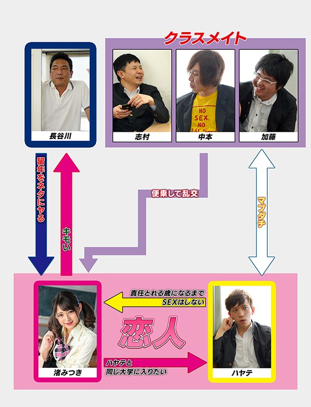 外見ギャルなのに中身清楚だった処女を毎日セックス漬けにして身も心も立派なドMビッチに調教したったw 渚みつき渚みつき