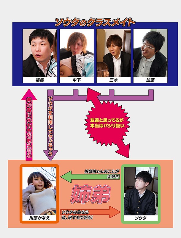 僕のせいでお姉ちゃんはクラスメイトたちに太ももを触らせることになった 川原かなえ川原かなえ