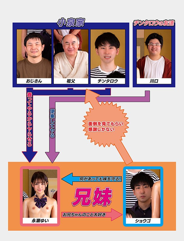 両親を亡くした僕と妹は遠い親戚に引き取られたのですが、2人分の学費まで払ってくれるおじさん一家には本当に感謝してもしきれません 永瀬ゆい永瀬ゆい