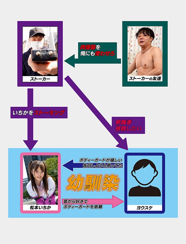 ストーカー被害にあってる幼馴染に下校中のボディーガードを頼まれた 松本いちか松本いちか