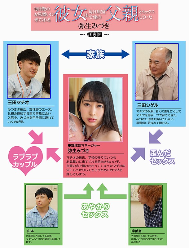 毎日俺のお見舞いに来てくれる彼女は毎日病室で俺の父親とセックスしていた 弥生みづき弥生みづき