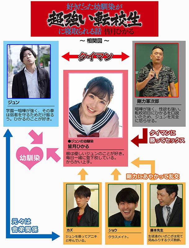 好きだった幼馴染が超強い転校生に寝取られる話 皆月ひかる皆月ひかる