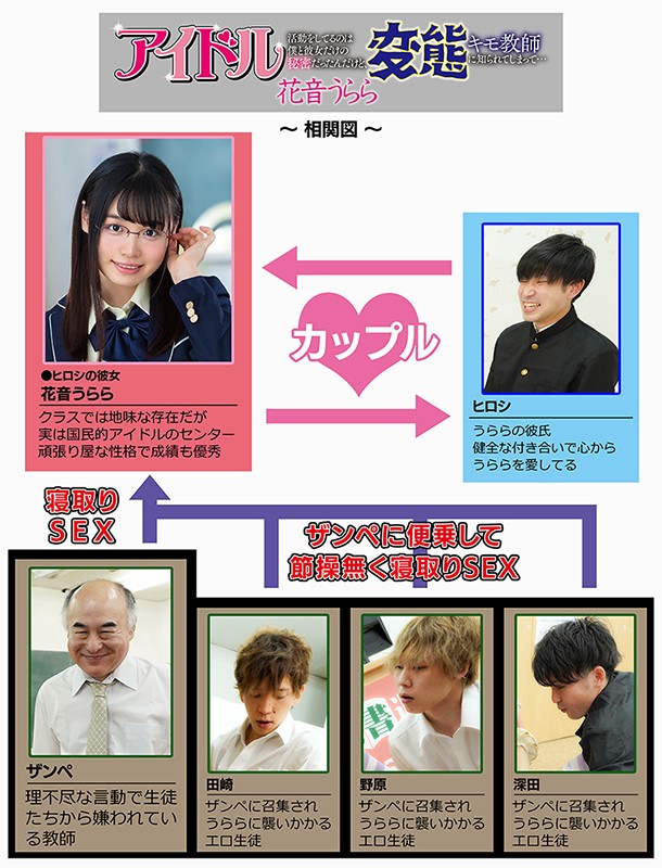 彼女がアイドル活動をしてるのは僕と彼女だけの秘密だったんだけど、変態キモ教師に知られてしまって… 花音うらら花音うらら