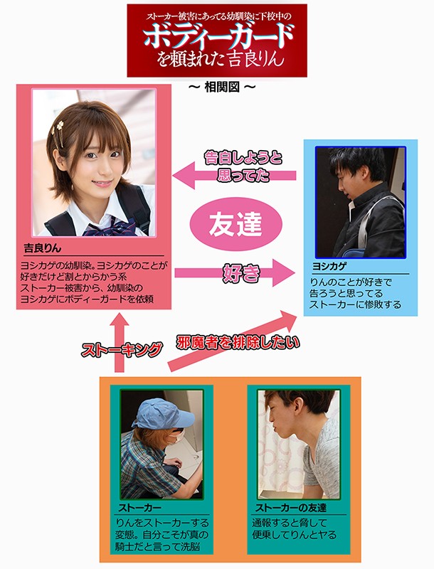 ストーカー被害にあってる幼馴染に下校中のボディーガードを頼まれた 吉良りん吉良りん