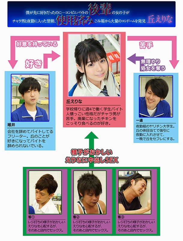 僕が先に好きだったのに…コンビニバイトの後輩の女の子がチャラ男と夜勤に入った翌朝、ごみ箱から大量の使用済みコンドームを発見 丘えりな丘えりな