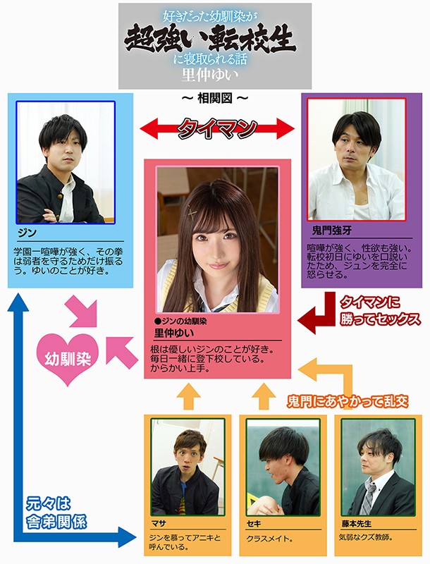 好きだった幼馴染が超強い転校生に寝取られる話 里仲ゆい里仲ゆい