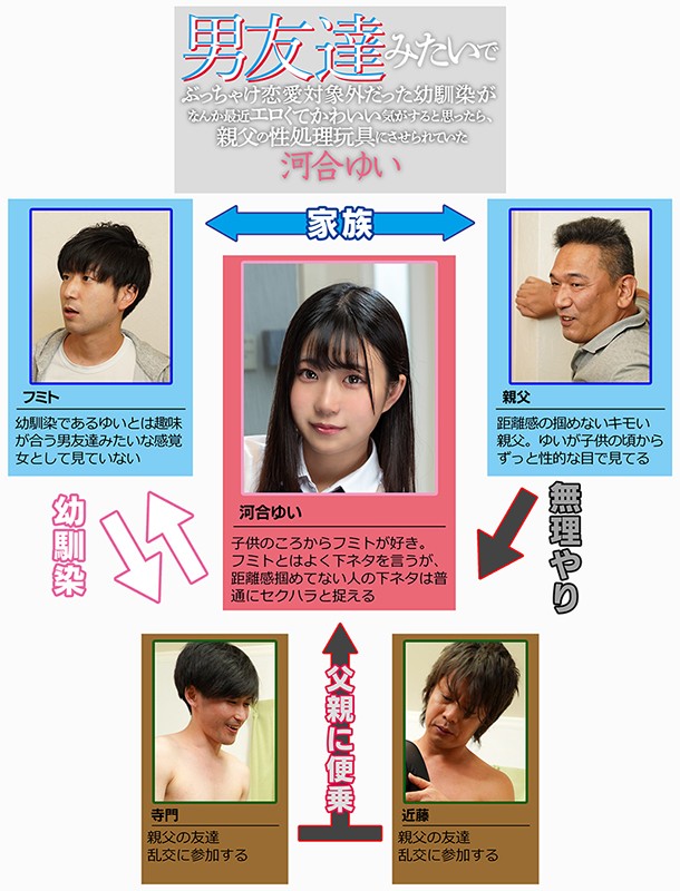 男友達みたいでぶっちゃけ恋愛対象外だった幼馴染がなんか最近エロくてかわいい気がすると思ったら、親父の性処理玩具にさせられていた 河合ゆい河合ゆい