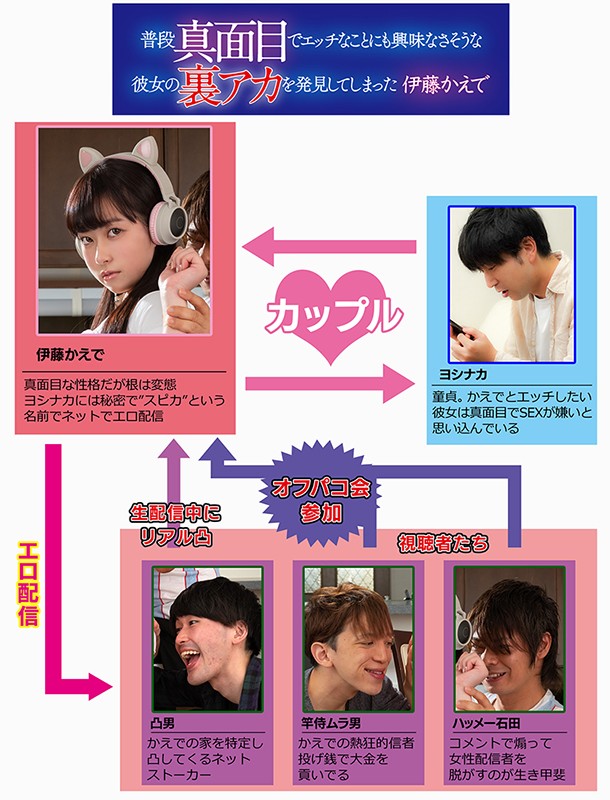 普段真面目でエッチなことにも興味なさそうな彼女の裏アカを発見してしまった 伊藤かえで伊藤かえで