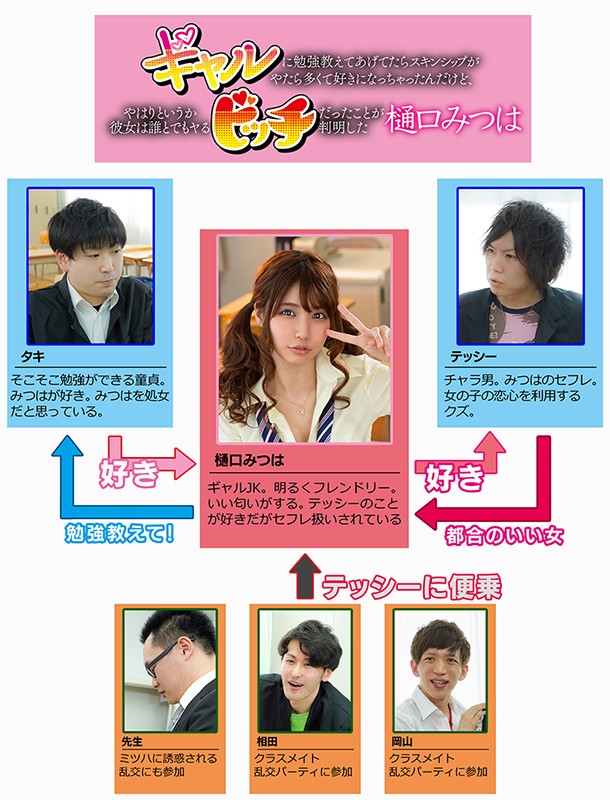 ギャルに勉強教えてあげてたらスキンシップがやたら多くて好きになっちゃったんだけど、やはりというか彼女は誰とでもヤるビッチだったことが判明した 樋口みつは樋口みつは