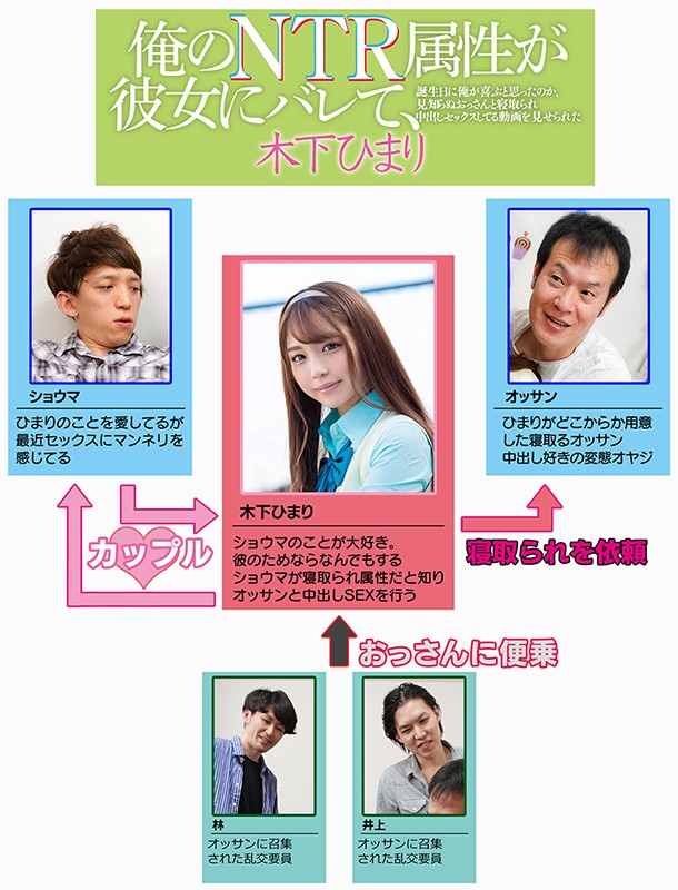 俺のNTR属性が彼女にバレて、誕生日に俺が喜ぶと思ったのか、見知らぬおっさんと寝取られ中出しセックスしてる動画を見せられた 木下ひまり木下ひまり（花沢ひまり）