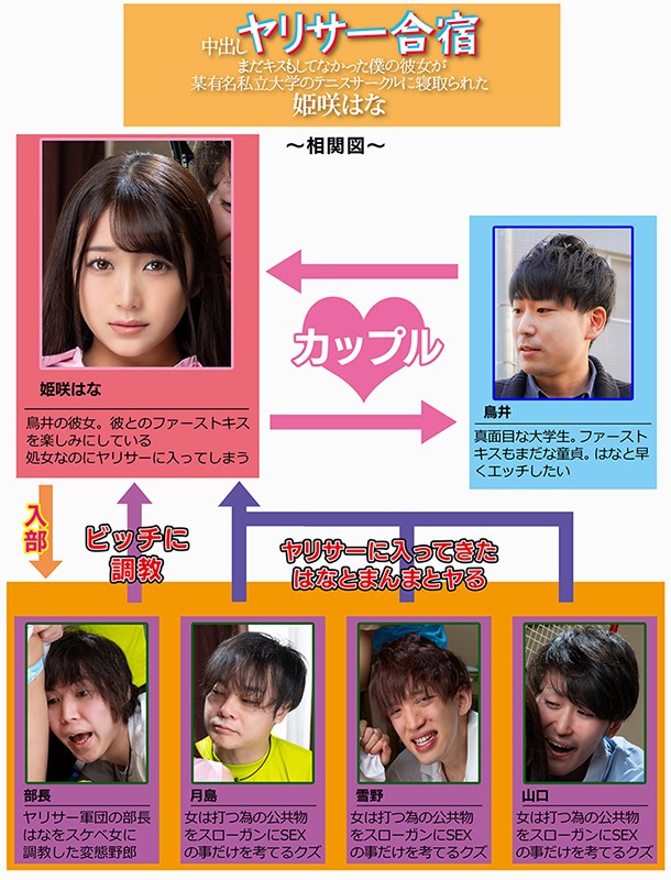 中出しヤリサー合宿 まだキスもしてなかった僕の彼女が某有名私立大学のテニスサークルに寝取られた 姫咲はな姫咲はな