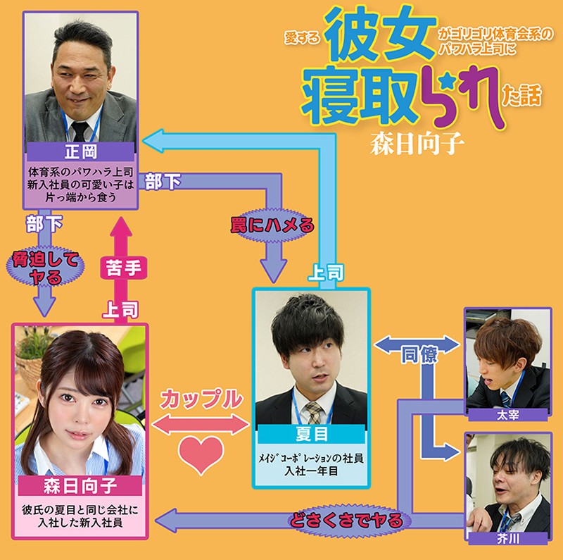 愛する彼女がゴリゴリ体育会系のパワハラ上司に寝取られた話 森日向子森日向子