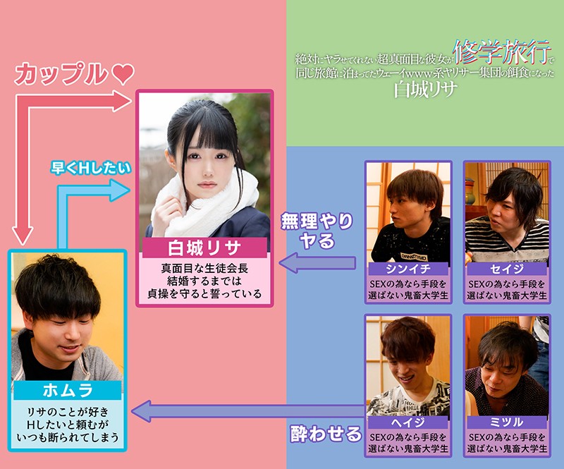 絶対にヤラせてくれない超真面目な彼女が修学旅行で同じ旅館に泊まってたウェーイwww系ヤリサー集団の餌食になった 白城リサ白城リサ