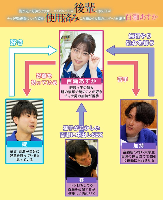 僕が先に好きだったのに…コンビニバイトの後輩の女の子がチャラ男と夜勤に入った翌朝、ごみ箱から大量の使用済みコンドームを発見 百瀬あすか百瀬あすか