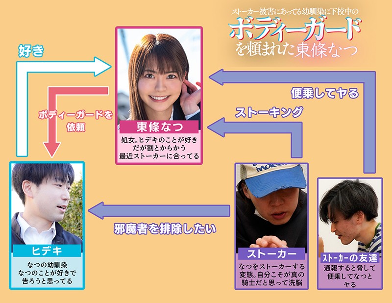 ストーカー被害にあってる幼馴染に下校中のボディーガードを頼まれた 東條なつ東條なつ