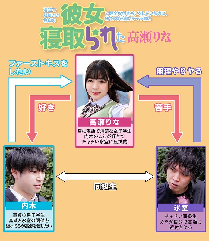 清楚でかわいい色白の彼女と健全な付き合いをしていたのに、初キスする前にチャラ男に寝取られた 高瀬りな高瀬りな