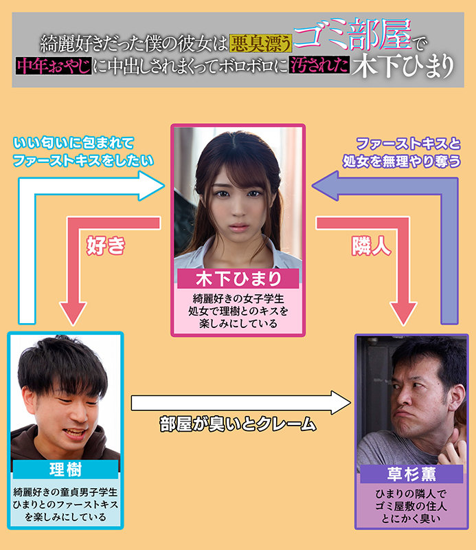 綺麗好きだった僕の彼女は悪臭漂うゴミ部屋で中年おやじに中出しされまくってボロボロに汚された 木下ひまり木下ひまり（花沢ひまり）