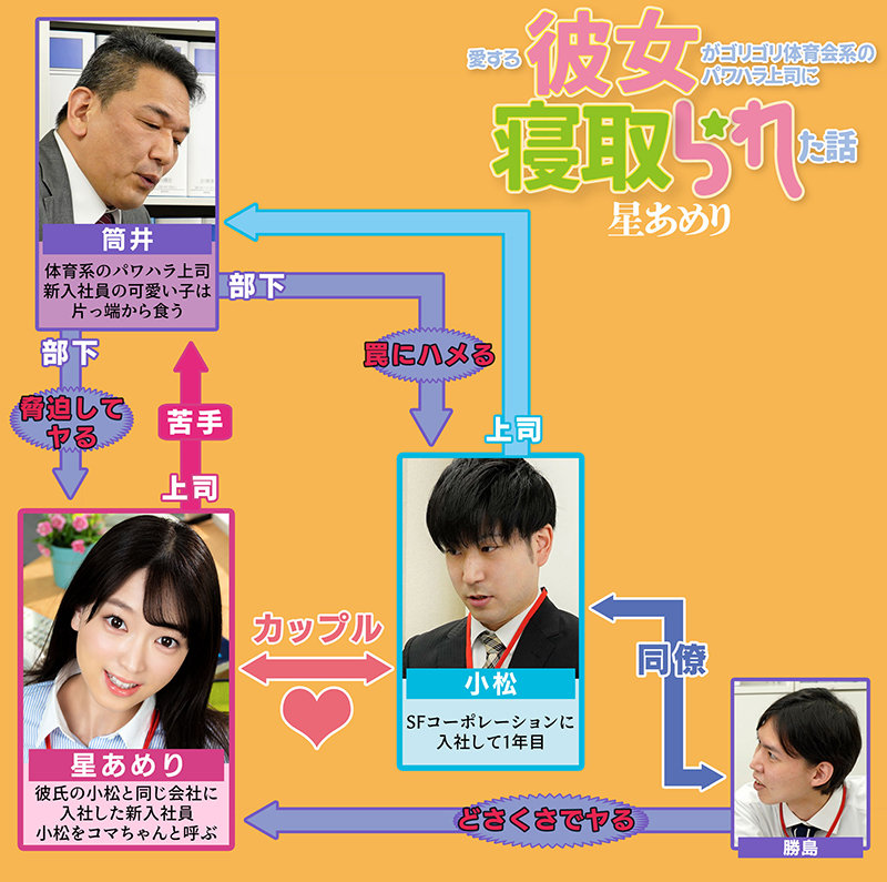 愛する彼女がゴリゴリ体育会系のパワハラ上司に寝取られた話 星あめり星あめり