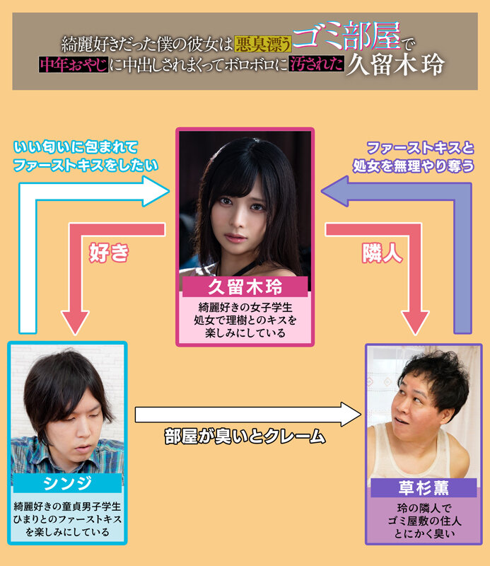 綺麗好きだった僕の彼女は悪臭漂うゴミ部屋で中年おやじに中出しされまくってボロボロに汚された 久留木玲久留木玲