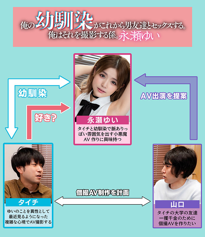 俺の幼馴染がこれから男友達とセックスする。俺はそれを撮影する係。 永瀬ゆい永瀬ゆい