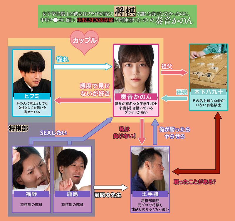 女子学生棋士の彼女はプライドが高くて将棋で誰にも負けたくなかったのに、中年チ●ポに屈して中出しSEX依存症の肉便器になっていた 奏音かのん奏音かのん