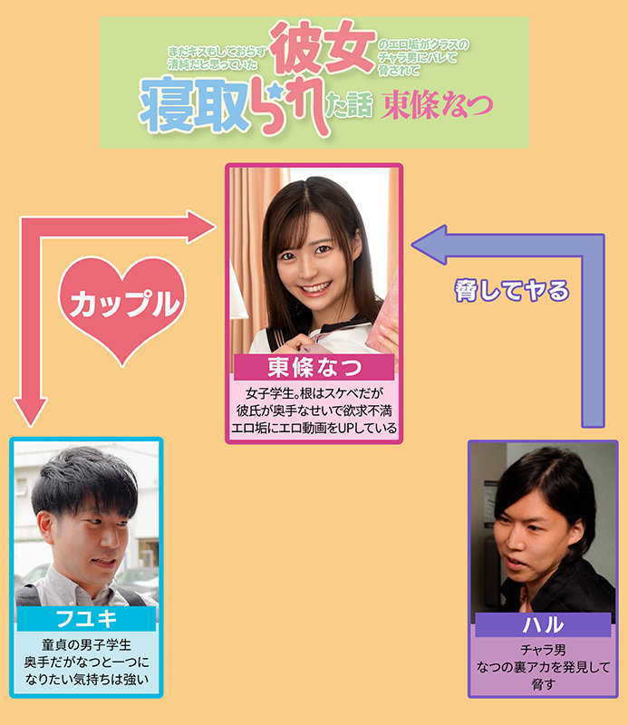 まだキスもしておらず清純だと思っていた彼女のエロ垢がクラスのチャラ男にバレて脅されて寝取られた話 東條なつ東條なつ