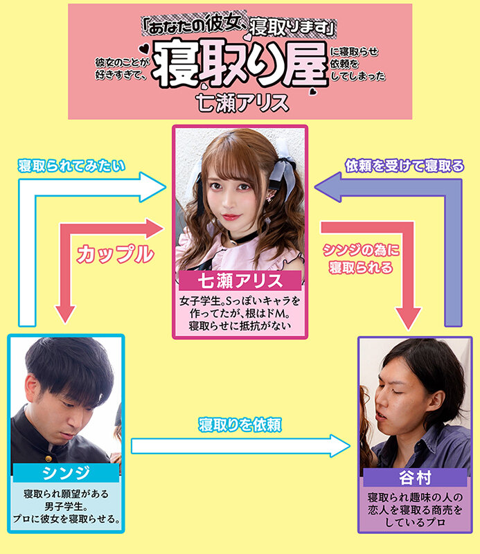 「あなたの彼女、寝取ります」彼女のことが好きすぎて、寝取り屋に寝取らせ依頼をしてしまった 七瀬アリス七瀬アリス