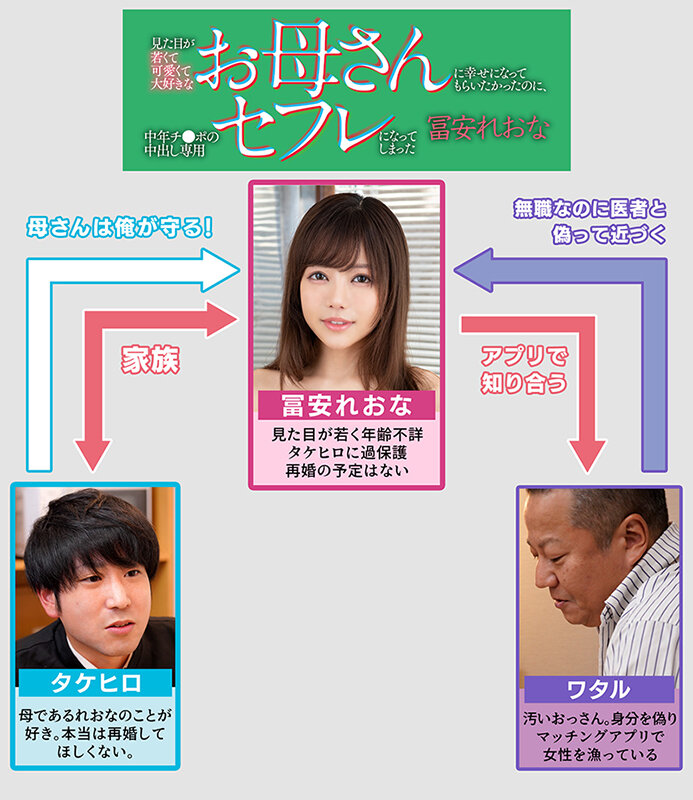 見た目が若くて可愛くて大好きなお母さんに幸せになってもらいたかったのに、中年チ●ポの中出し専用セフレになってしまった 冨安れおな冨安れおな