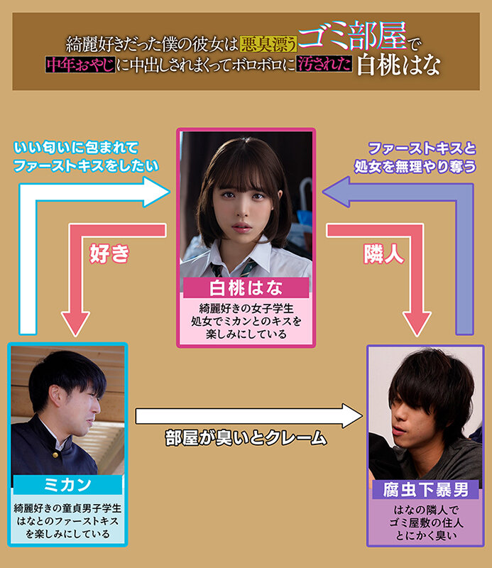 綺麗好きだった僕の彼女は悪臭漂うゴミ部屋で中年おやじに中出しされまくってボロボロに汚された 白桃はな白桃はな