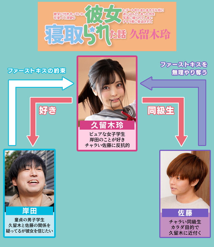 健全に付き合っていた可愛くて清楚な彼女とデート中たまたまホテル街に迷い込んでしまった所を写真に撮られてしまいチャラ男に脅迫されて寝取られた話 久留木玲久留木玲