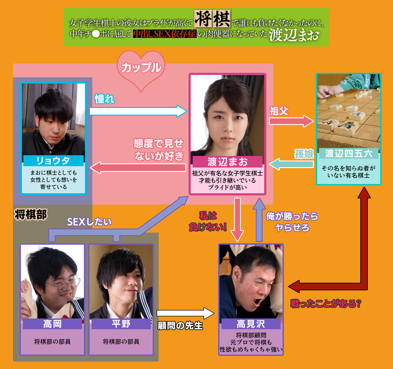 女子学生棋士の彼女はプライドが高くて将棋で誰にも負けたくなかったのに、中年チ●ポに屈して中出しSEX依存症の肉便器になっていた 渡辺まお渡辺まお
