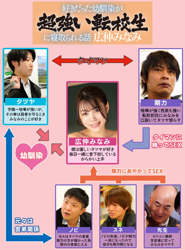 好きだった幼馴染が超強い転校生に寝取られる話 広仲みなみ広仲みなみ