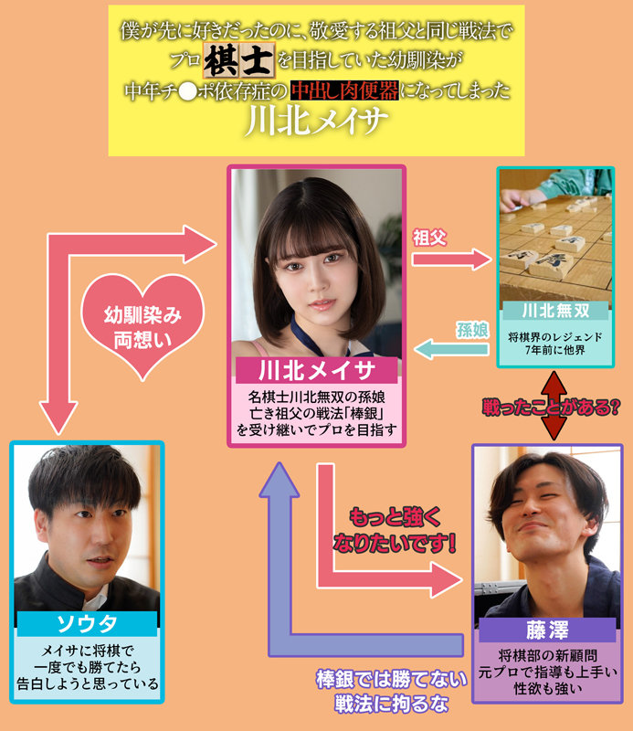 僕が先に好きだったのに、敬愛する祖父と同じ戦法でプロ棋士を目指していた幼馴染が中年チ●ポ依存症の中出し肉便器になってしまった 川北メイサ川北メイサ