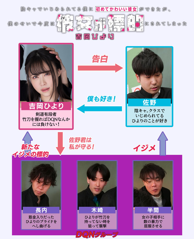 陰キャでいじめられてる僕に初めてかわいい彼女ができたが、僕のせいで今度は彼女が標的にされてしまった 吉岡ひより吉岡ひより